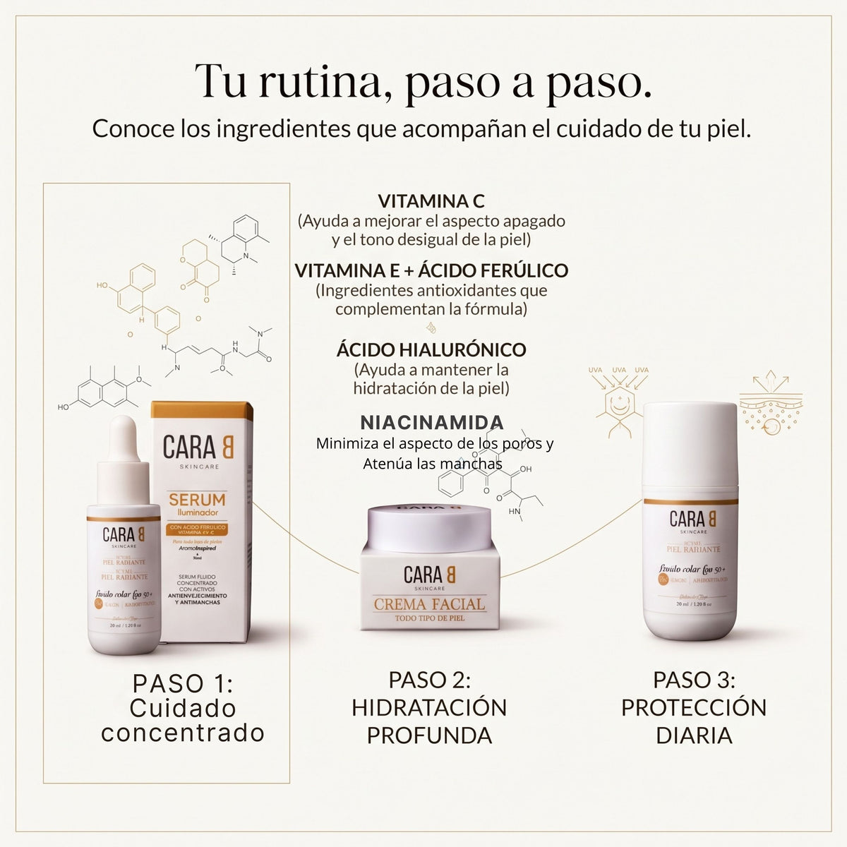 Ritual Piel Luminosa —  Sérum Vitamina C + Crema Iluminadora + protector solar 50